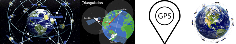 Sistema di posizionamento globale GPS