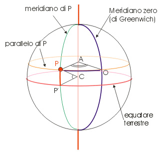 La longitudine geografica La longitudine geografica