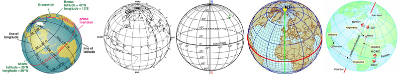 Coordinate Geografiche