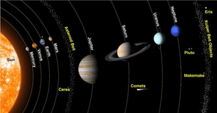 Il Nuovo Sistema Solare