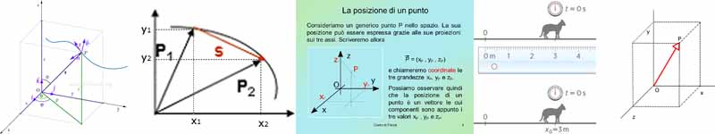 Posizione in Fisica