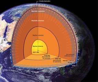 La Crosta Terrestre